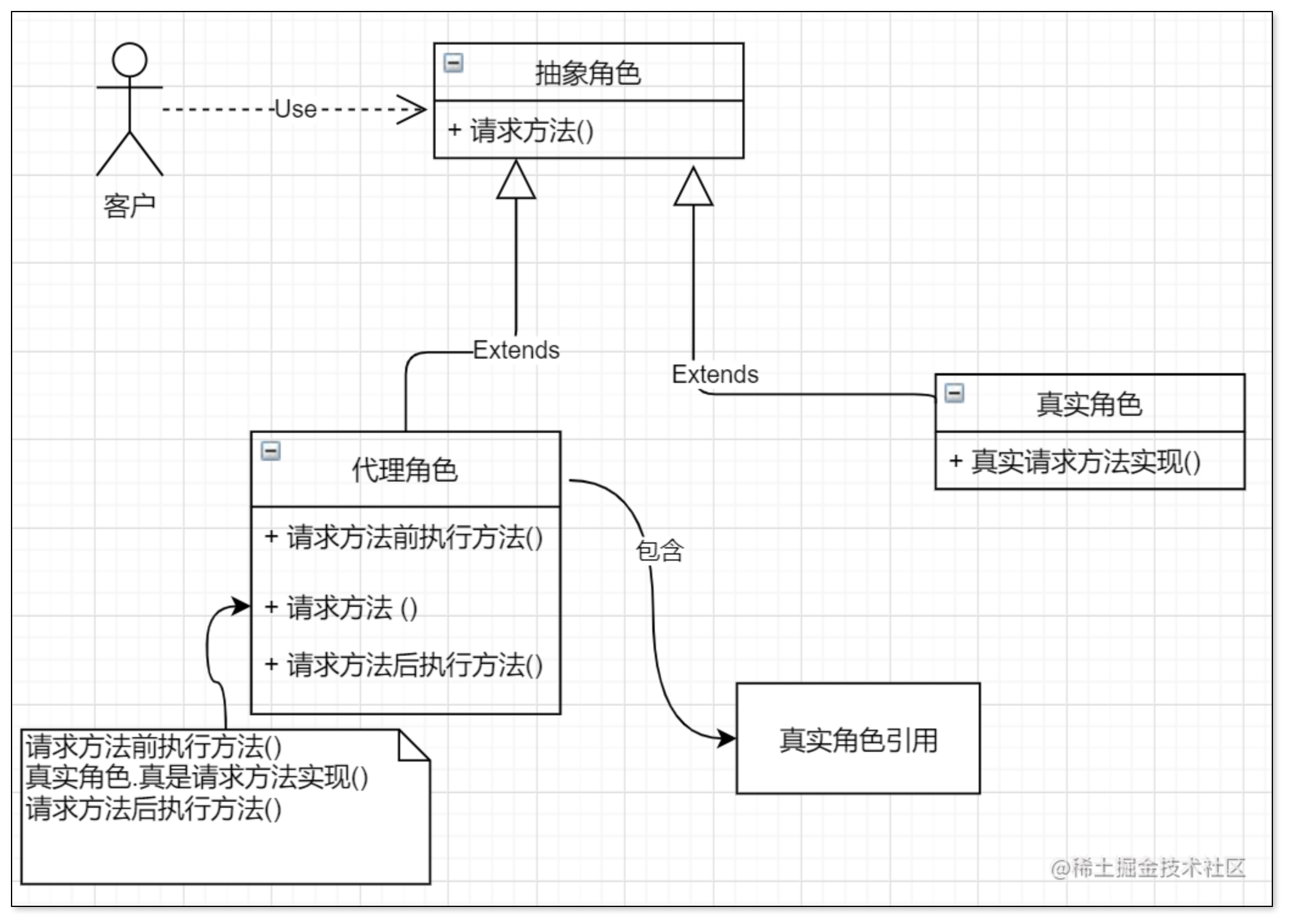 代理模式.png