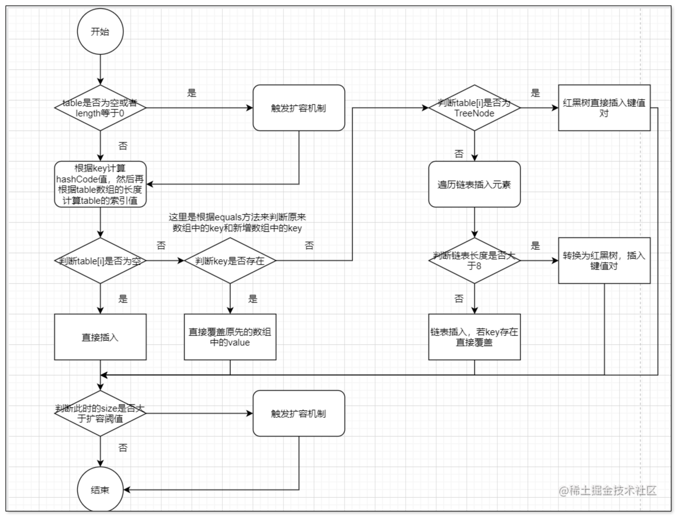 JDK8put方法.png
