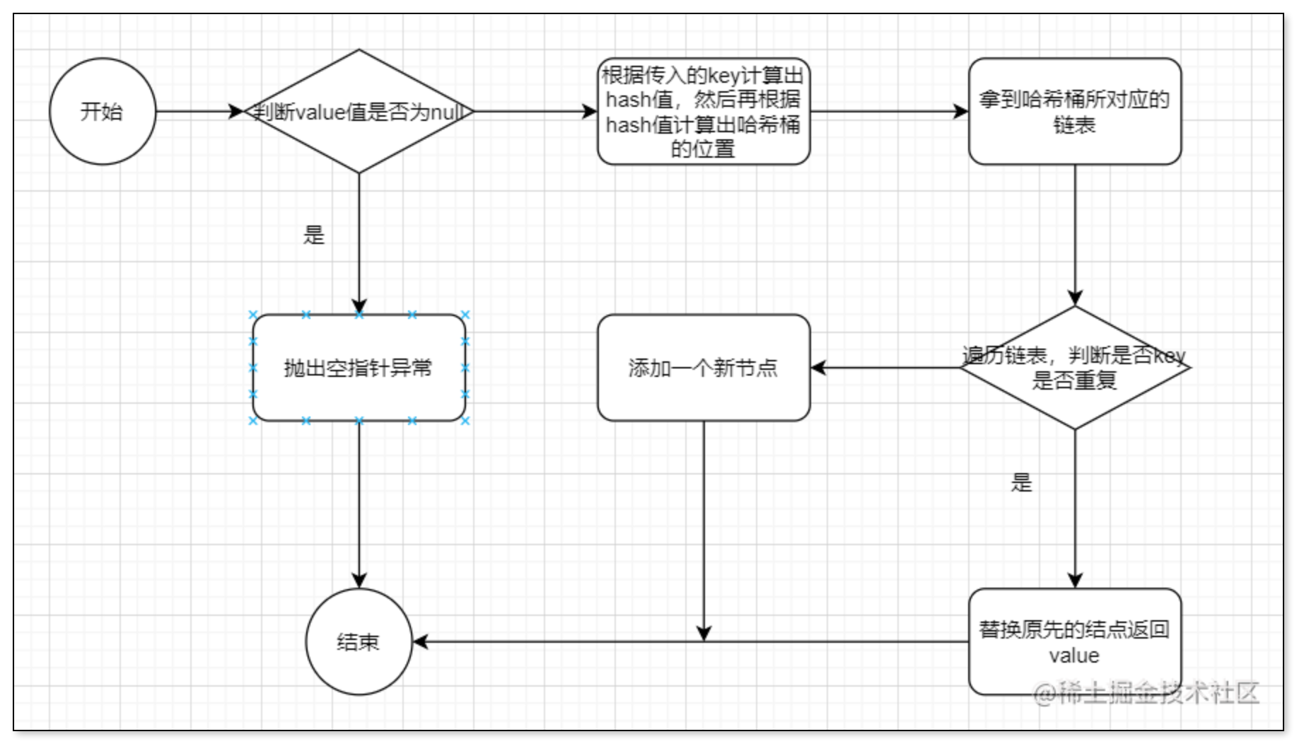 put方法.png