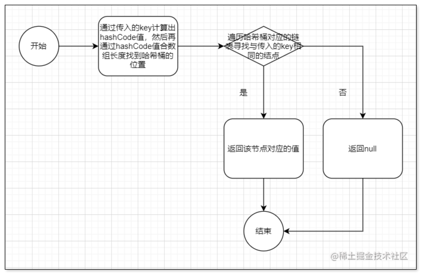 get方法.png