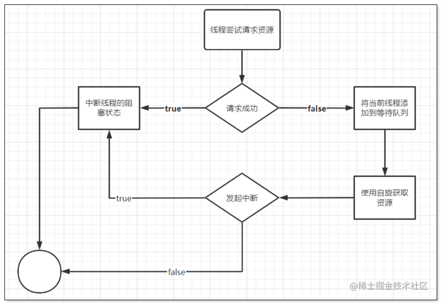 AQS加锁.png