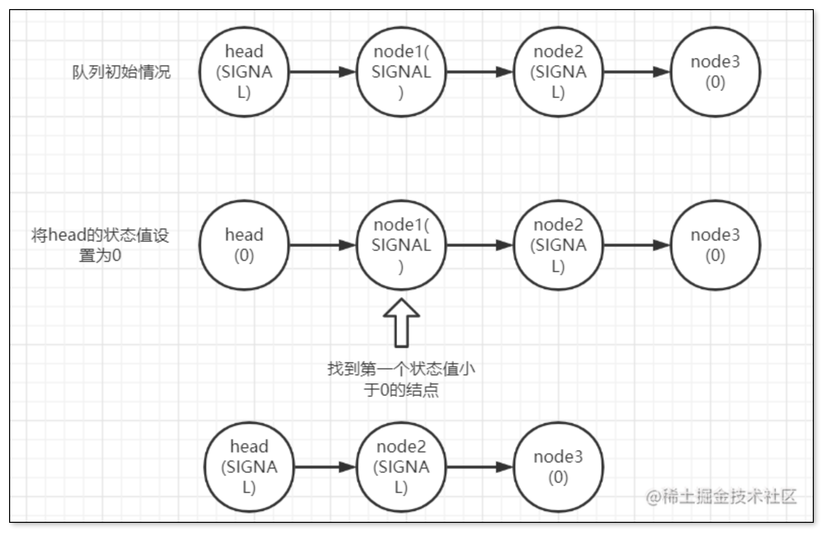 node结点唤醒过程.png