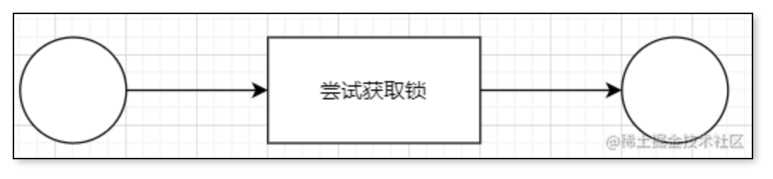 ReentrantLock之公平锁.png