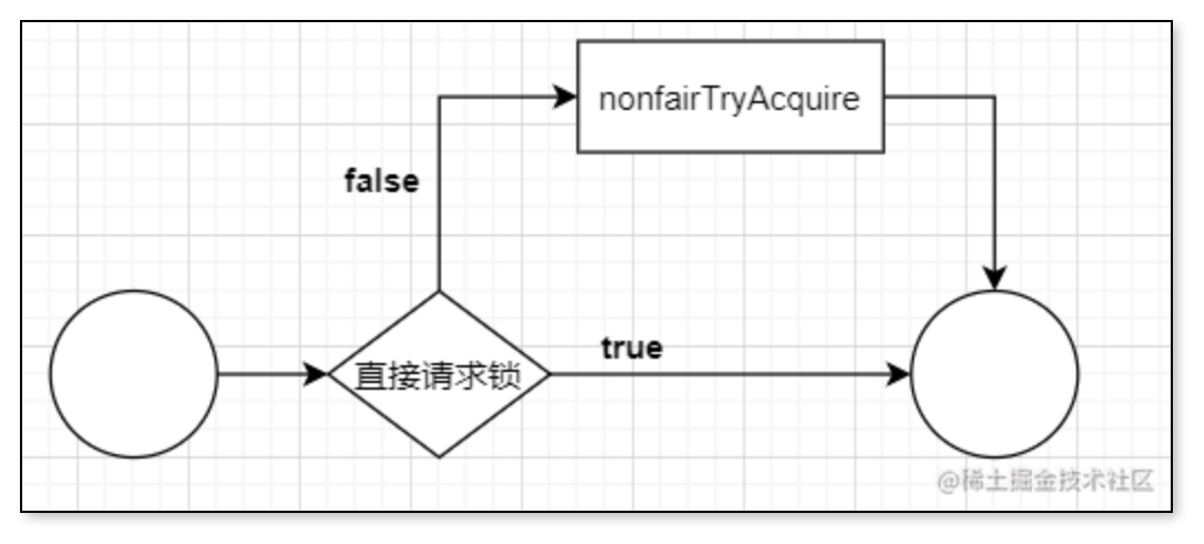 ReentrantLock之非公平锁.png