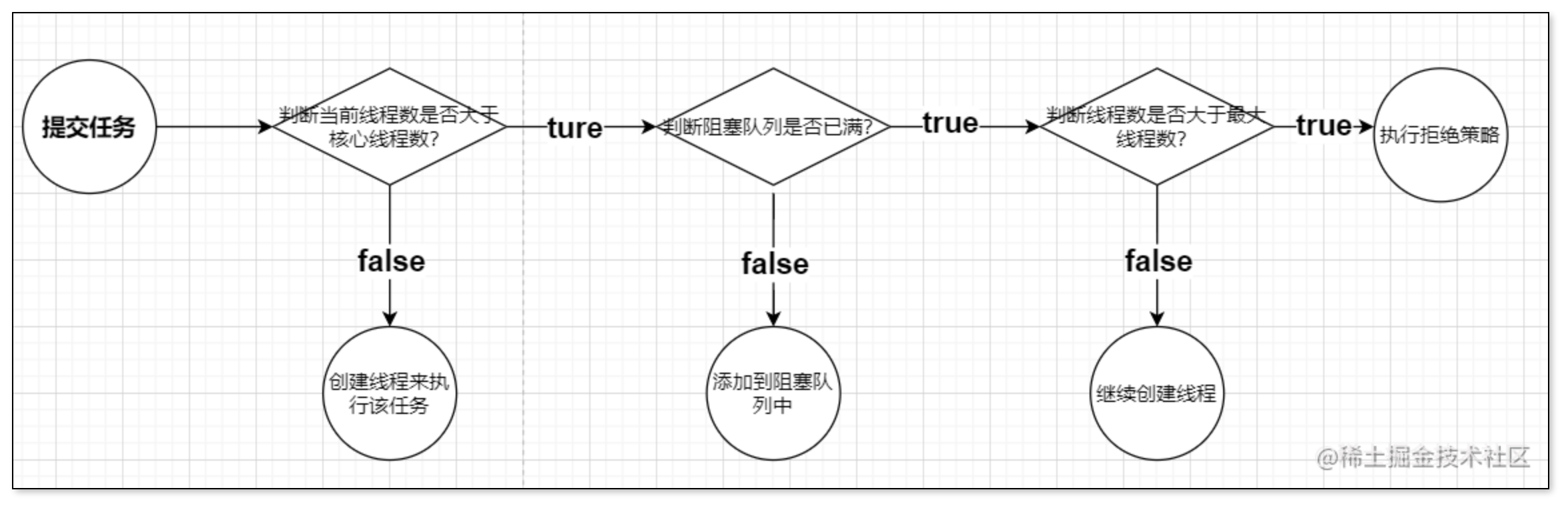 线程池的执行流程.png